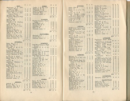 List of donors with amount tendered