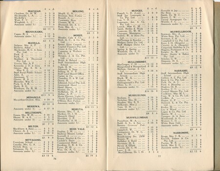List of donors with amount tendered