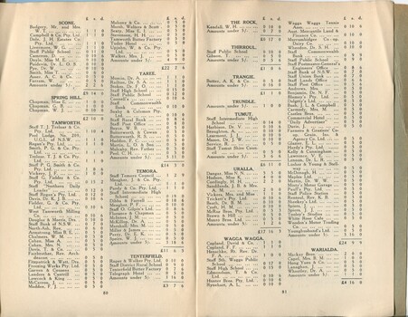 List of donors with amount tendered