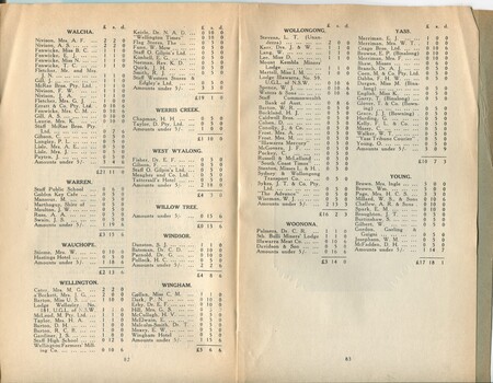 List of donors with amount tendered