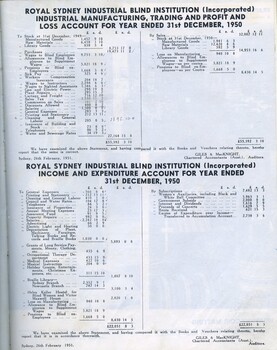 Manufacturing profit and loss account and Income and Expenditure for RSIBI