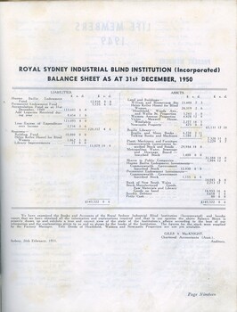 Balance sheet for the Institution for the year ending 1950