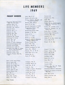 List of Life Members of the Institution