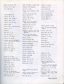 List of Life Members of the Institution