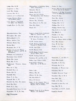 List of Life Members of the Institution