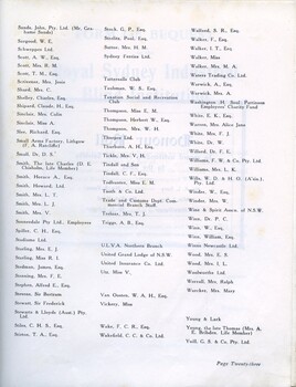 List of Life Members of the Institution