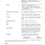 Typed meeting minutes on white paper