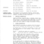 Typed meeting minutes on white paper