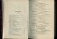 List of Office Bearers and Contents page