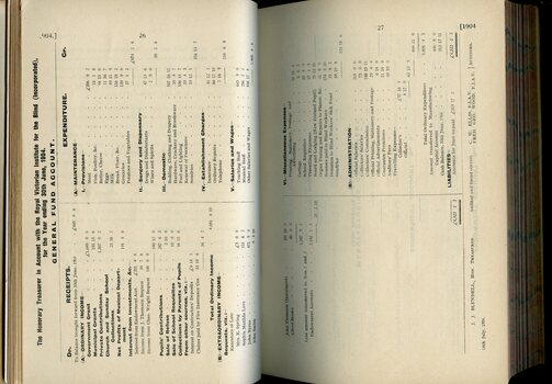 Balance sheet for General Fund account