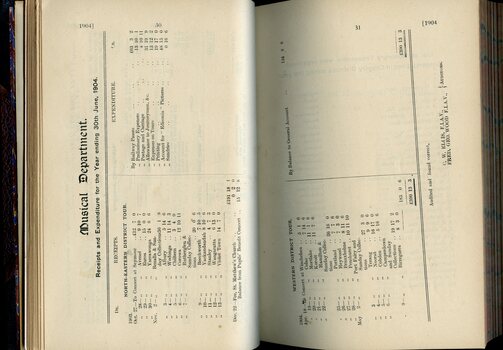 Receipts and Expenditure for the Musical Department