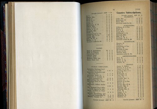 List of Public Subscribers with amounts tendered