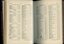 List of Public Subscribers with amounts tendered