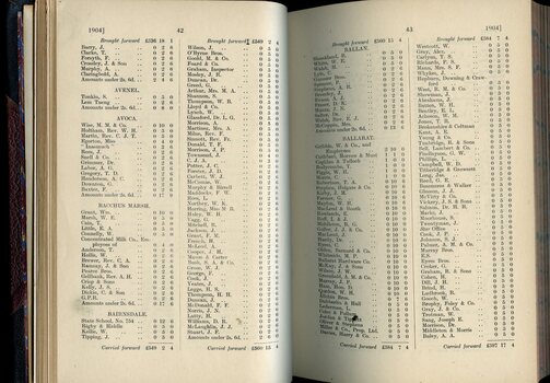 List of Public Subscribers with amounts tendered
