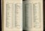 List of Public Subscribers with amounts tendered