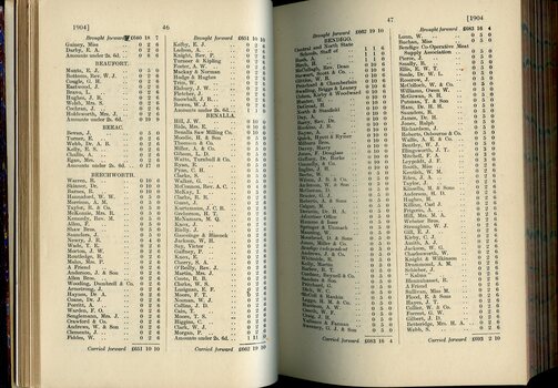 List of Public Subscribers with amounts tendered