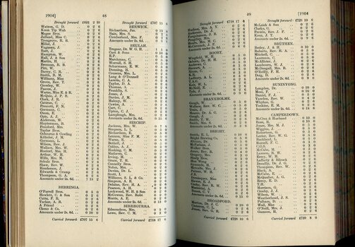 List of Public Subscribers with amounts tendered