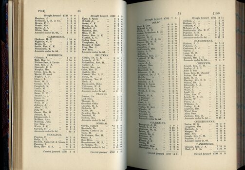List of Public Subscribers with amounts tendered