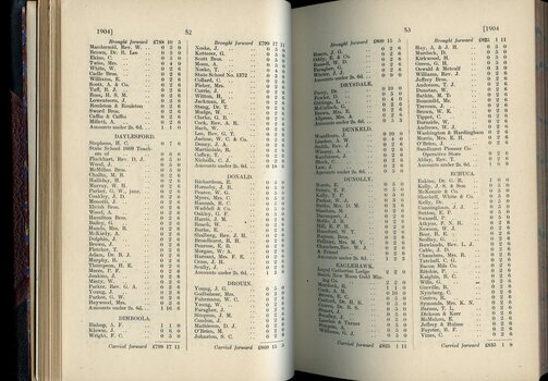 List of Public Subscribers with amounts tendered