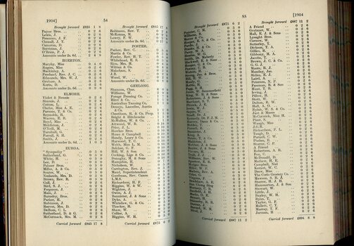 List of Public Subscribers with amounts tendered