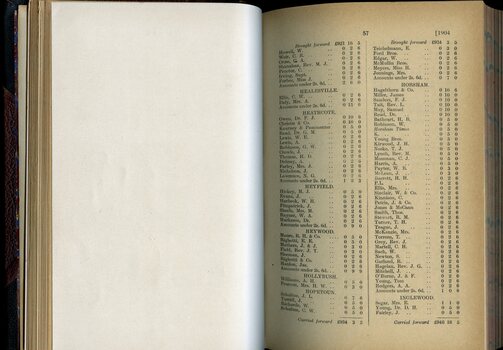List of Public Subscribers with amounts tendered