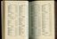 List of Public Subscribers with amounts tendered