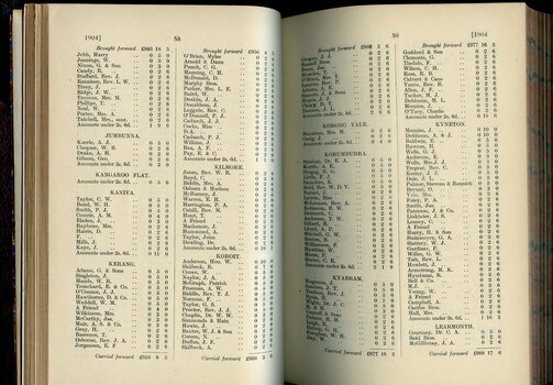 List of Public Subscribers with amounts tendered