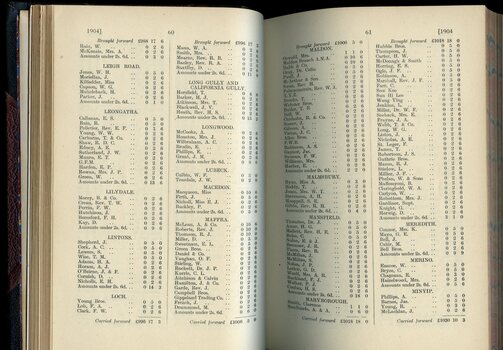 List of Public Subscribers with amounts tendered