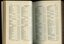 List of Public Subscribers with amounts tendered