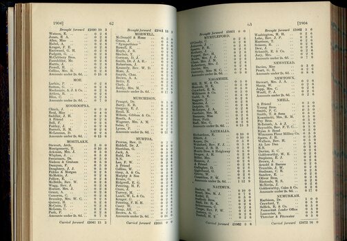 List of Public Subscribers with amounts tendered