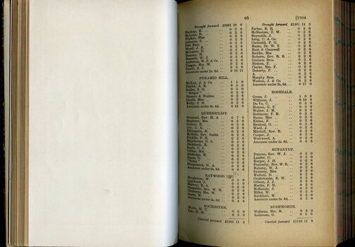 List of Public Subscribers with amounts tendered
