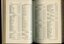 List of Public Subscribers with amounts tendered
