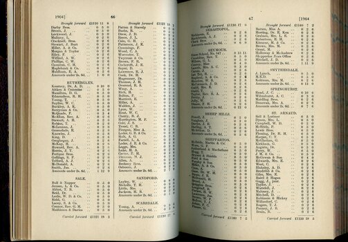 List of Public Subscribers with amounts tendered