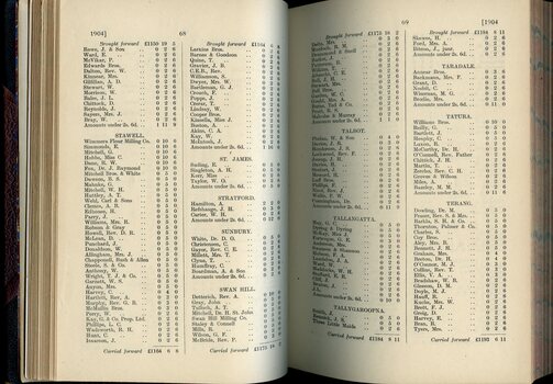 List of Public Subscribers with amounts tendered