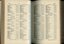 List of Public Subscribers with amounts tendered