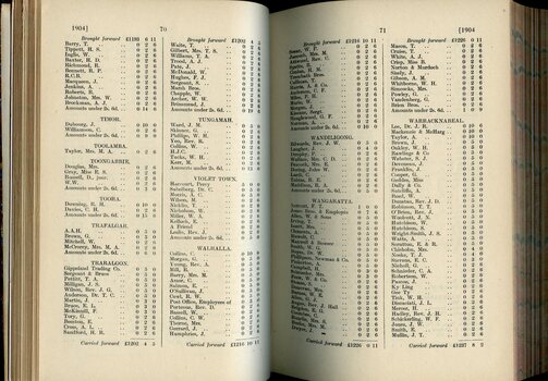 List of Public Subscribers with amounts tendered