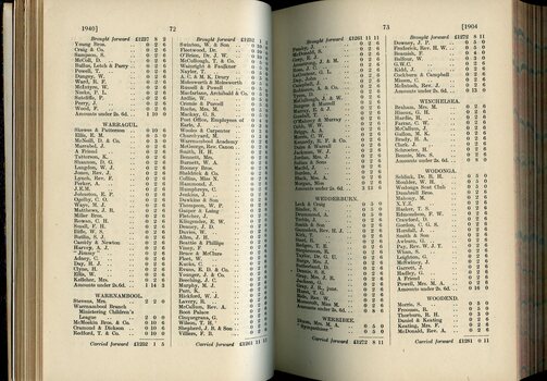 List of Public Subscribers with amounts tendered
