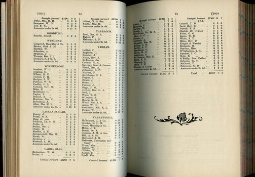 List of Public Subscribers with amounts tendered