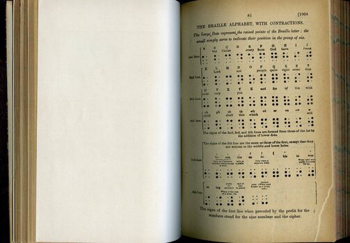 Description of Literary and Music Braille