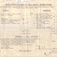 Receipts and expenditure for sportsground and club
