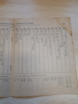 Paper instruction book for Braille transcription