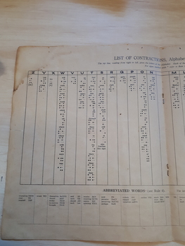 Paper instruction book for Braille transcription