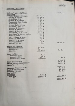 Minutes of AAB Quarterly committee meeting