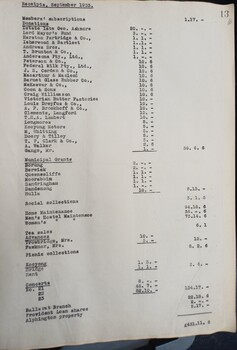 Minutes of AAB Quarterly committee meeting