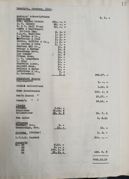 Minutes of AAB Quarterly committee meeting