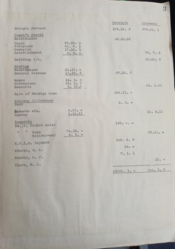 AAB Monthly committee meeting minutes