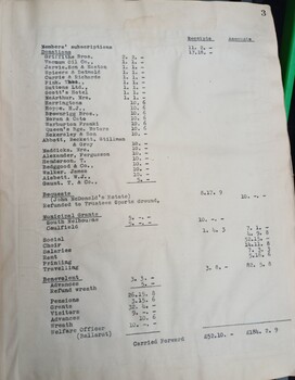 Minutes of the AAB Committee meeting