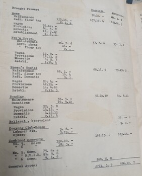 Minutes of the AAB Committee meeting