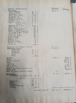 Minutes of the AAB Committee meeting
