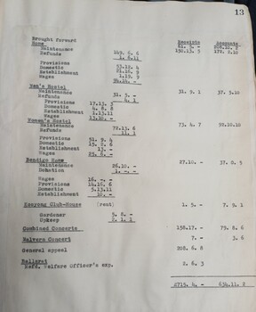 Minutes of the AAB Committee meeting